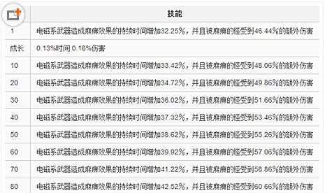 崩坏学园2哔哩哔哩徽章属性介绍|崩坏学园2哔