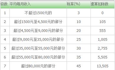 年终奖计算器2018 网页版 图片预览