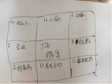 产品运营非学不可的思维工具九宫格