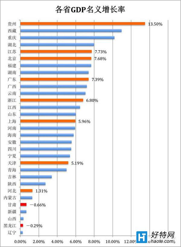 中国各省gdp排名_2015年中国各省市GDP数据
