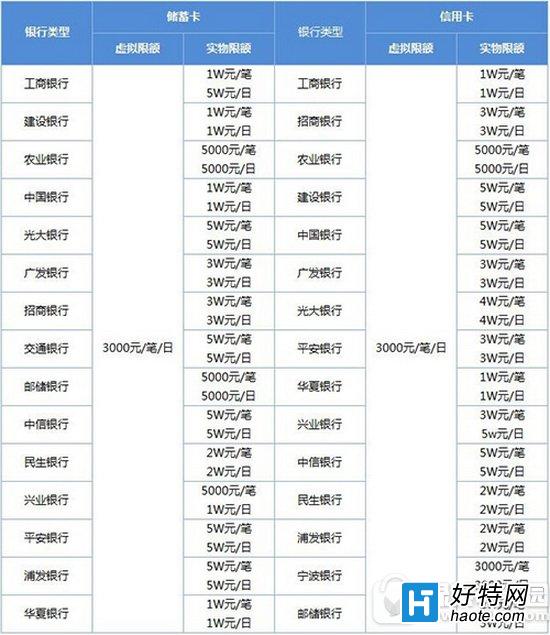 微信转帐可以最多转多少_微信转账限额说明