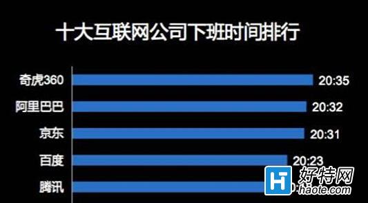 哪些公司喜欢996上班制度_除了58同城 据说