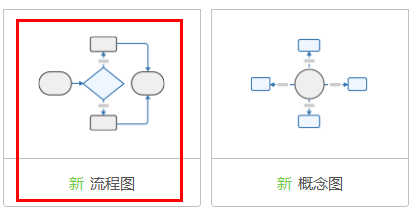 新一代流程图制作软件完美结合思维导图