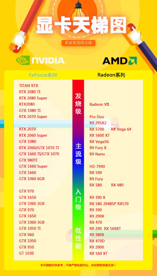 2020显卡天梯图10月