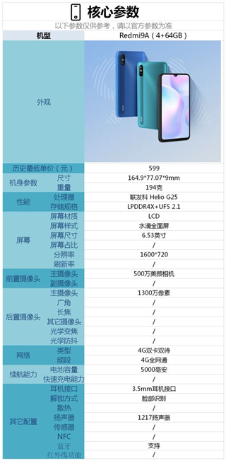 红米9和红米9a哪个好-红米9与红米9a的配置参数一览_好特教程