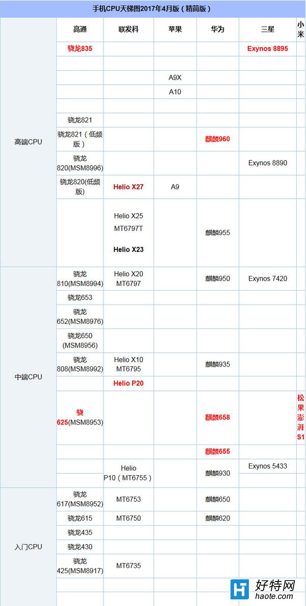 i5酷睿处理器性能排行_2017i5处理器排名