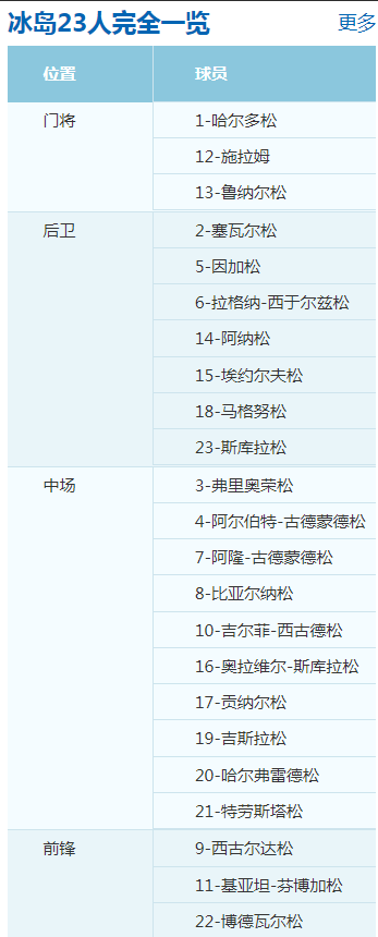 2018俄罗斯世界杯尼日利亚vs冰岛历史战绩 实