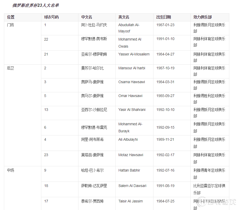 2018俄罗斯世界杯沙特阿拉伯球员阵容揭晓