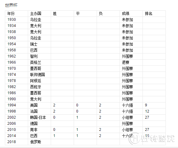 2018俄罗斯世界杯尼日利亚队阵容揭晓