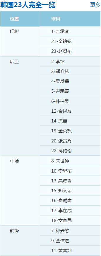 2018俄罗斯世界杯韩国vs墨西哥实力分析 历史