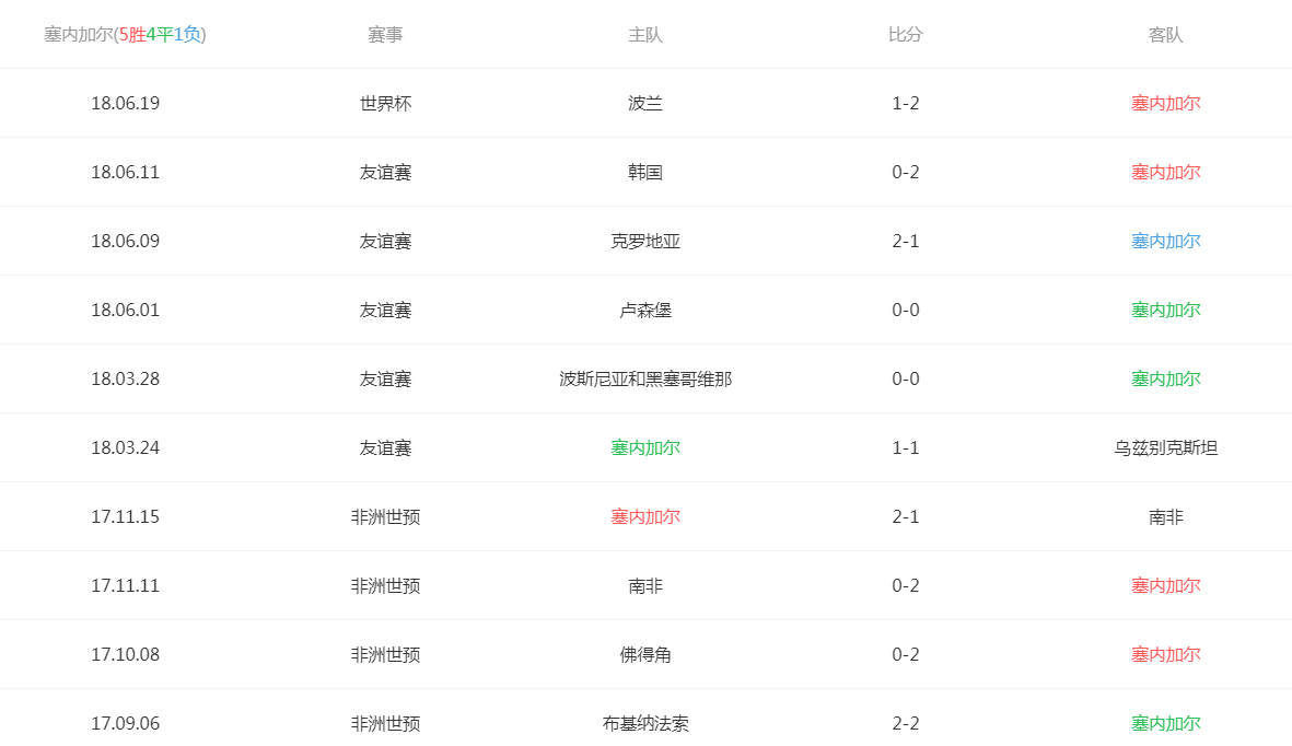 2018俄罗斯世界杯日本VS塞内加尔实力分析 历