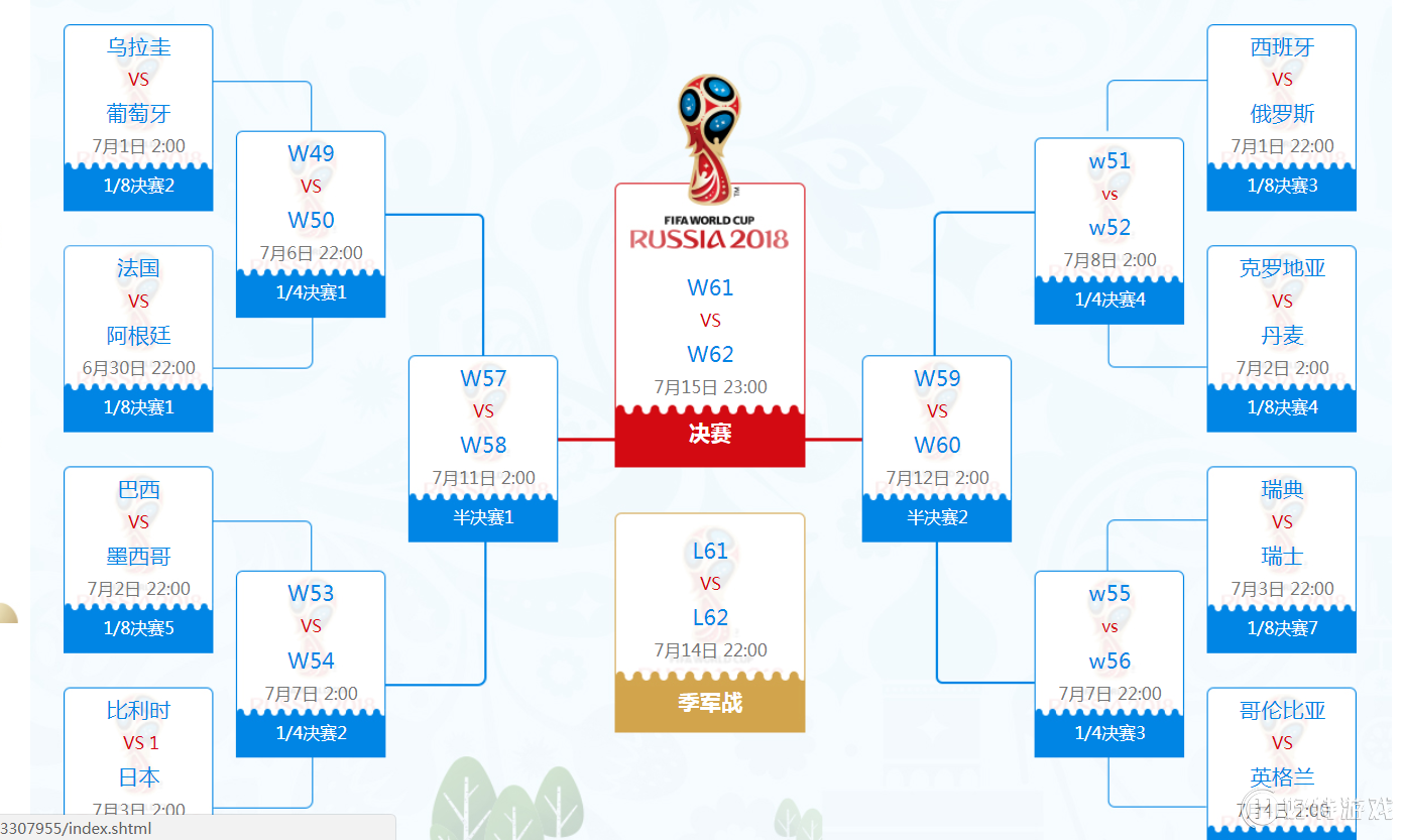 2018俄罗斯世界杯淘汰赛赛程表 16强对阵图
