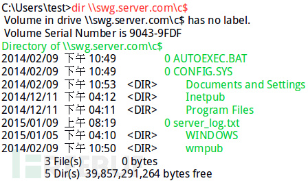 MS14-068©΢Ĳ߻ĺţ