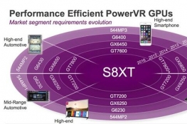 PowerVR 8ϵGPUʽiPhone7һз