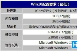 win10һװСһװϵͳwin10ذϮ