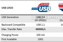 USB3.1USB3.0ʲô?