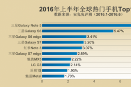 ռ2016ϰ갲ֻаTop3