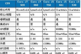 i3i7ܲ i3i7