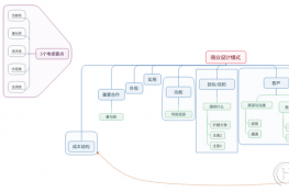 MindManager˼άͼҵе45Ӧ