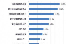 MindManager˼άͼҵЧTOP10