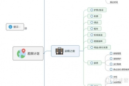 MindManager˼άͼļʽ