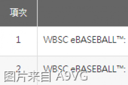 《WBSC eBASEBALL: Power Pros》现身台湾分级网站