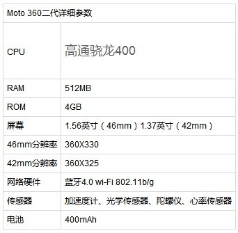 Moto360:Ļ Ƹ