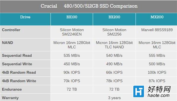 ⷢBX200 SSD16nm TLC