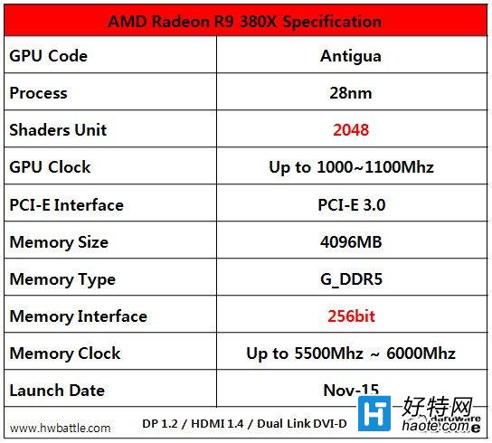 AMD R9 380Xع⣺Tonga