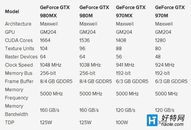 NVIDIAļ980MX970MXԿ