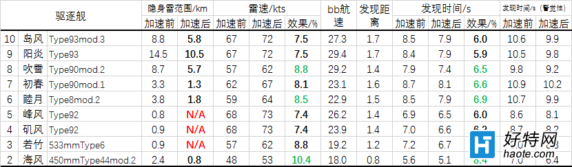 5.3汾ݣ粻