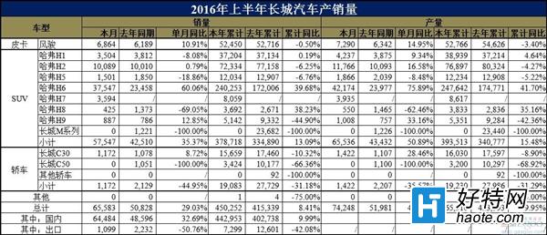 629%H6޵/H8ʧ