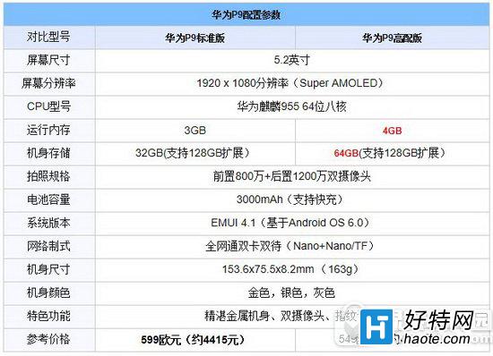 vivo x7plusͻΪp9ĸ Ϊp9vivo x7plusԱ