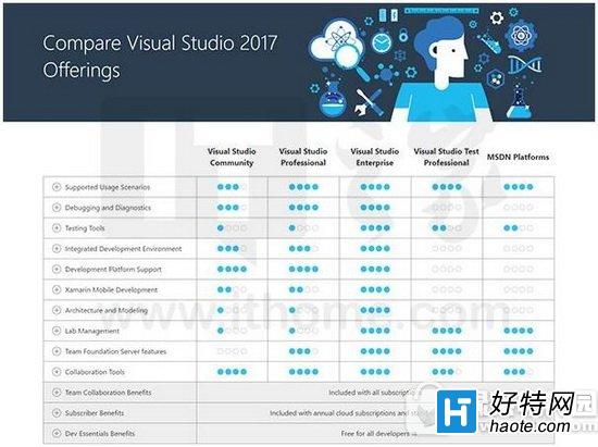 visual studio2017汾 vs2017ʽ汾Ա