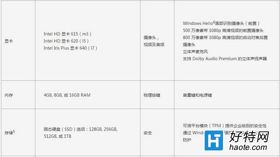 ΢surface pro2017Աsurface pro4ĸ