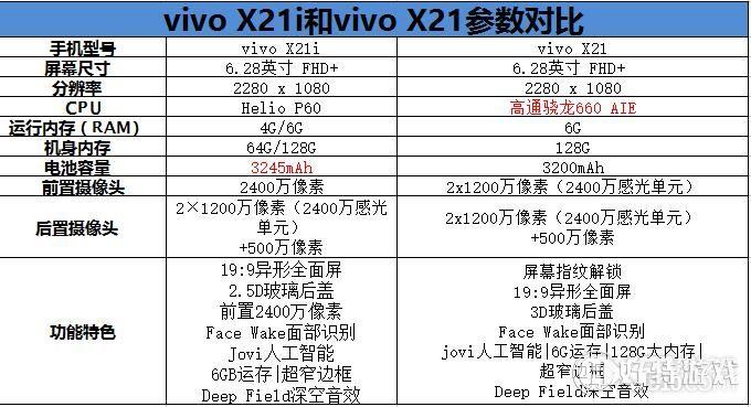 vivo X21ivivo X21ֻԱȷ