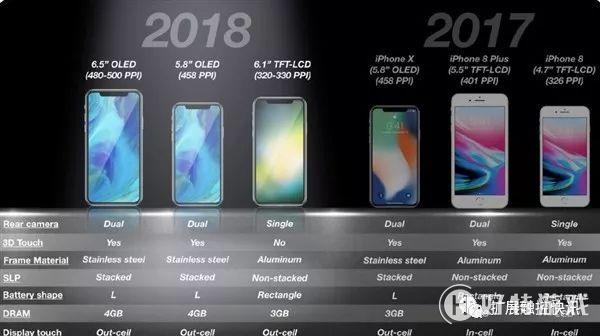 2018ƻƳiPhone»