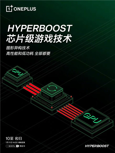 һ10 ProذHyperBoostȫ·Ϸ֡йӰ2.0