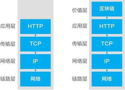 ΪЭ飬TCP/IPHTTP