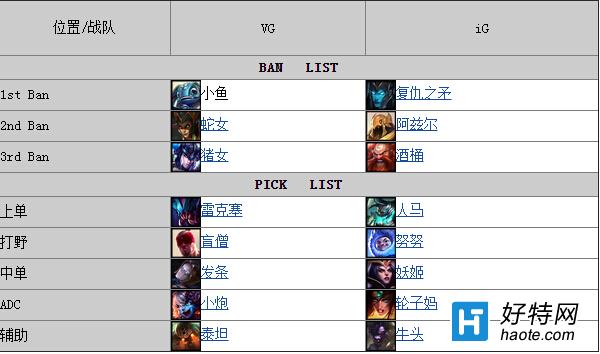 Ƶ: LPLļ531գIG vs VG