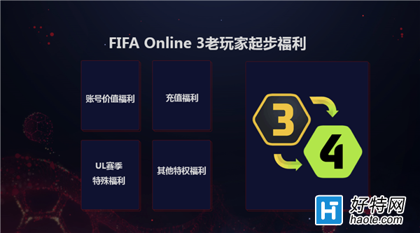 ²Ʒذ EASPORTS FIFA Online 3ʢҫƽҹ