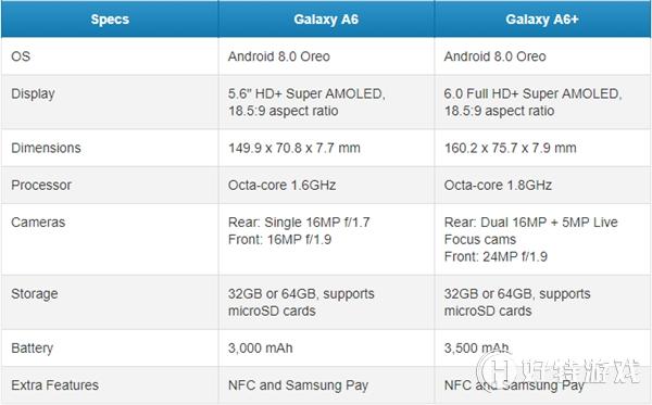 Galaxy A6ʽߡ