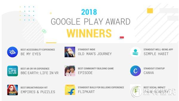 2018 Google Playͻд