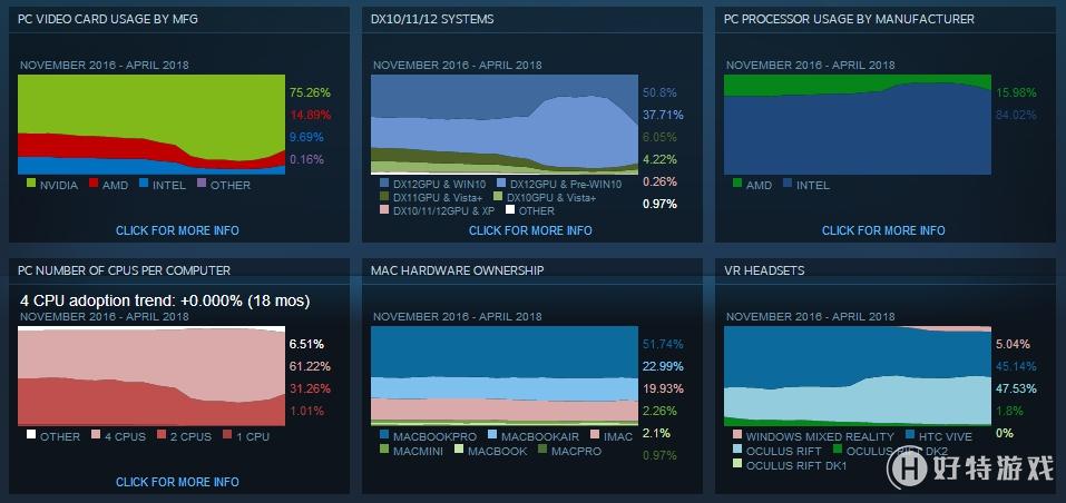 ϷҵĵԶʲôãSteam 20184Ӳ鱨