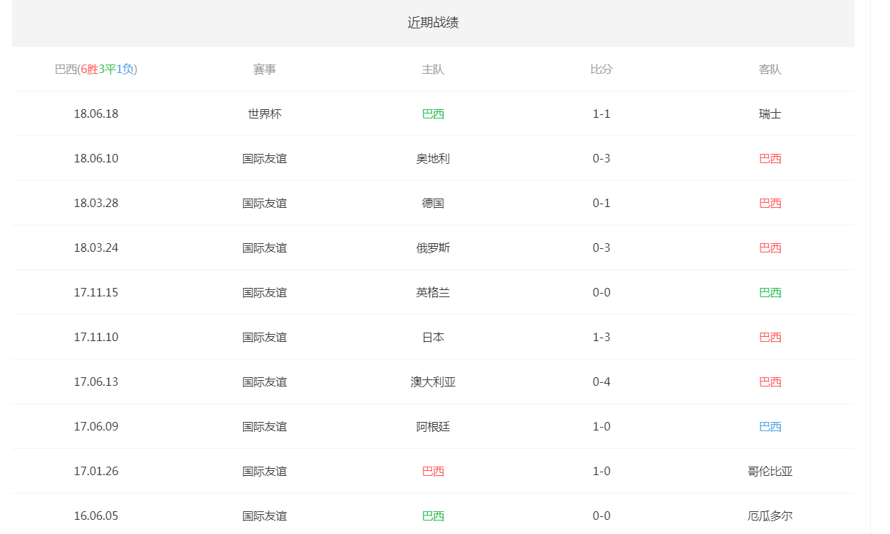 2018籭˹vs˹ʷս ʵ