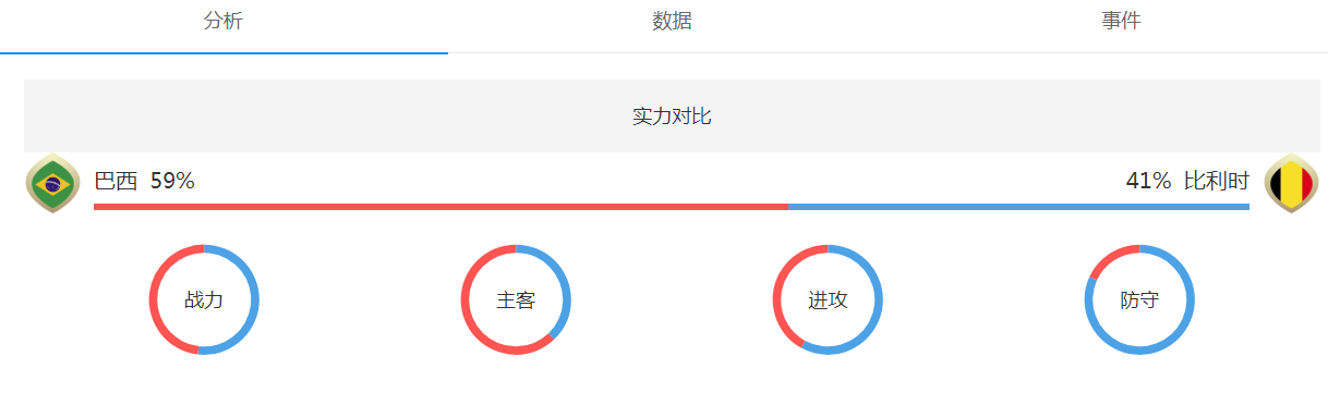 2018˹籭VSʱʵ ȷԤ