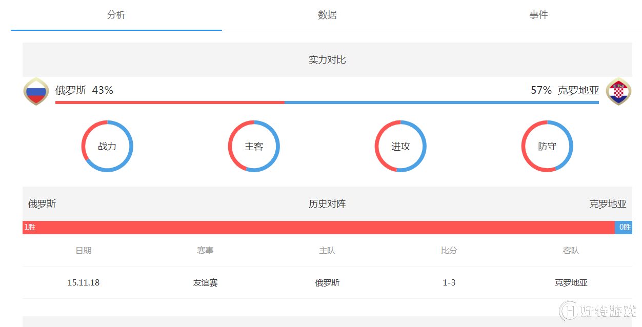 2018˹籭˹VS޵ǱȷԤ ʵ