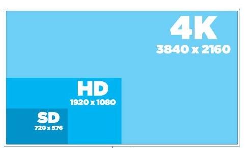 4k電視是什麼意思?