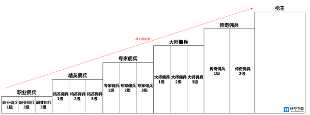 cfǹ/Ӷ/ʦӶ/רӶ/ӢӶ/ְҵӶλλ