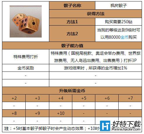 天天富翁枫树骰子详细介绍